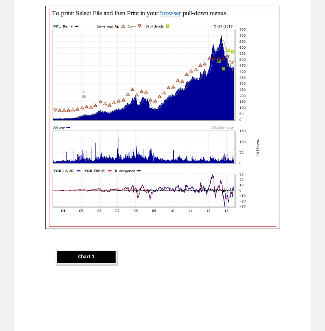 apple share price 1995