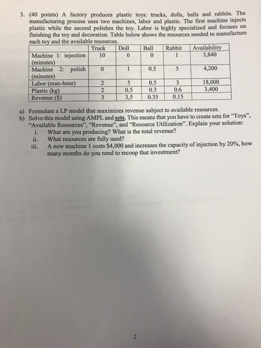 Solved Using AMPL Software, I Have No Clue How To Do This | Chegg.com