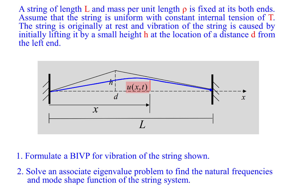 Solved A string of length L and mass per unit length p is | Chegg.com