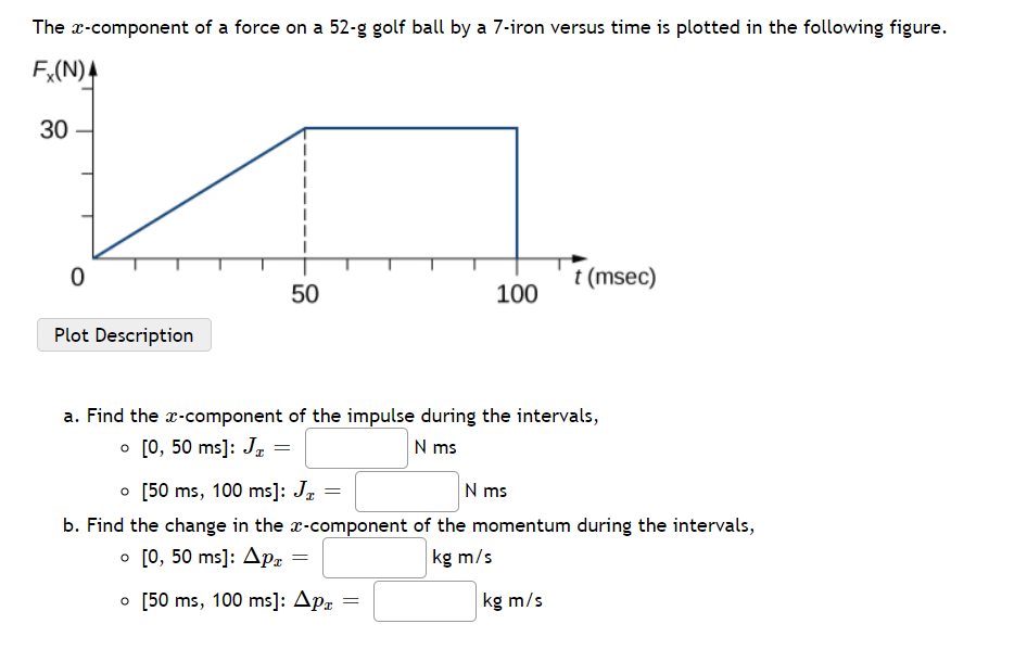 Solved The x-component of a force on a 52-g golf ball by a | Chegg.com