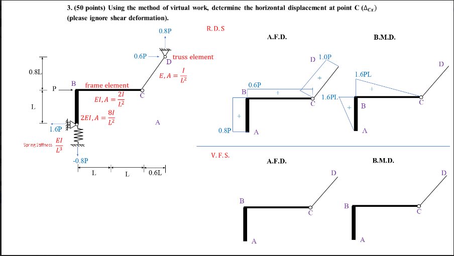 Solved 3. (50 points) Using the method of virtual work, | Chegg.com