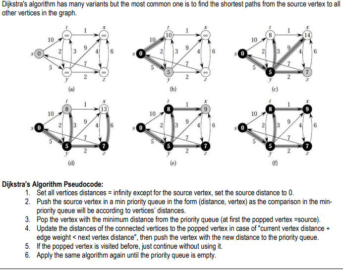Solved Graph Applications Please help me debug this | Chegg.com
