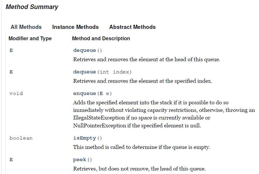 Solved I need help with this Java Data Structures | Chegg.com
