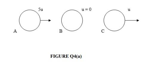 Solved (a) (i) Derive the equation of W=1/2 m(v2−u2) using | Chegg.com