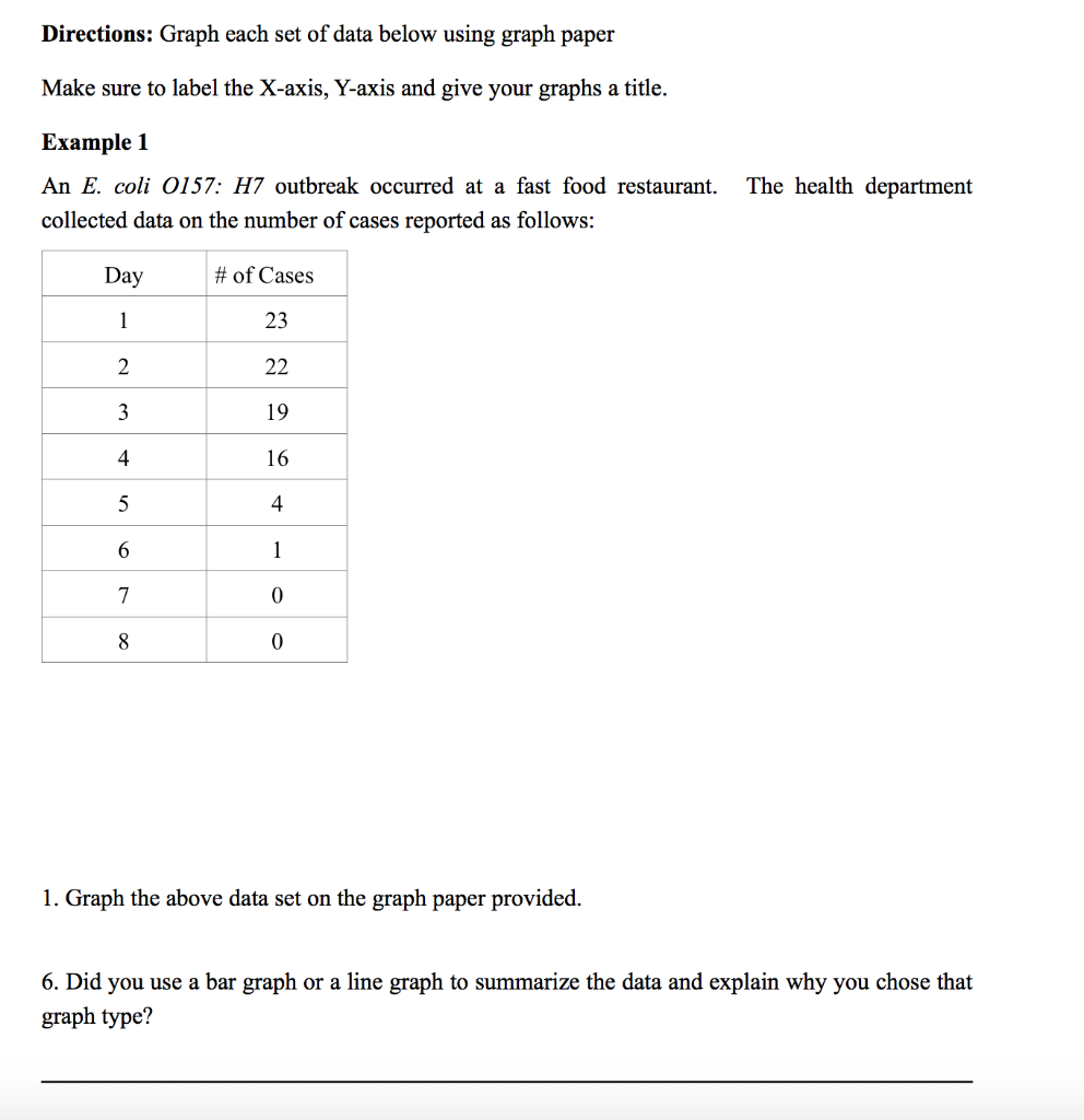 Solved Directions: Graph each set of data below using graph | Chegg.com