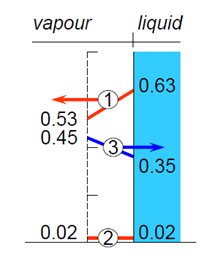 Solution of the linearized equations of multicomponent mass transfer: I