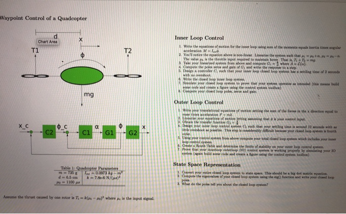 Waypoint Control of a Quadcopter Inner Loop Control | Chegg.com