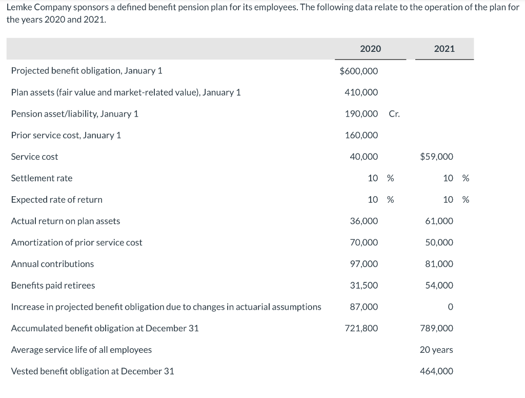 solved-for-2021-indicate-the-pension-amounts-reported-in-chegg