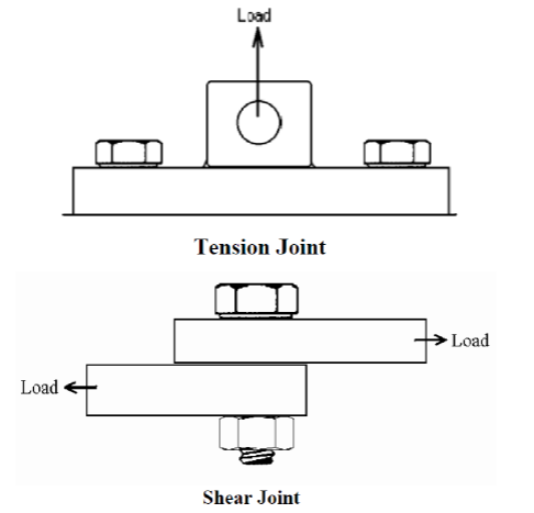 [Submit on zyLabs] When designing structures, it is | Chegg.com