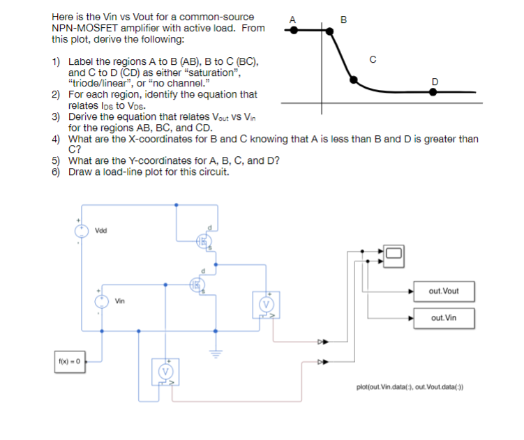 Solved Here Is The Vin Vs Vout For A Common-source | Chegg.com