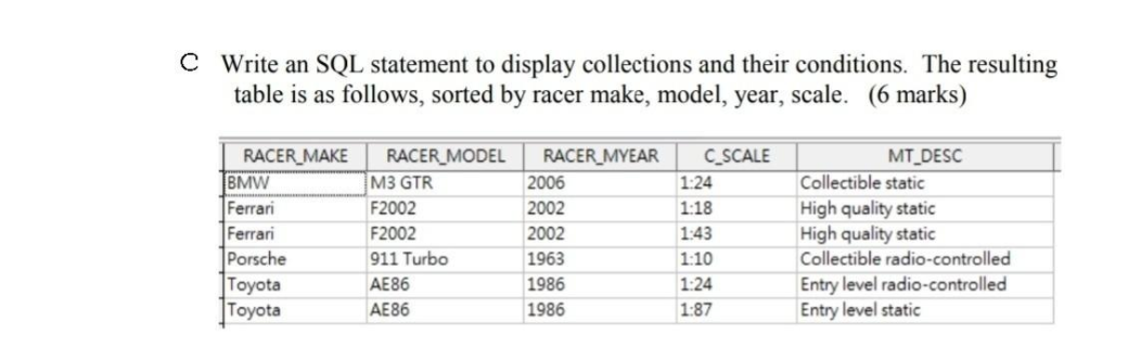 Solved Q3 Answer with reference to the RACER, MODEL_TYPE, | Chegg.com