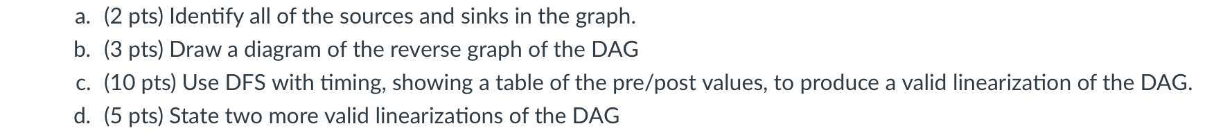 Solved 2. Consider the following directed acyclic grapha. (2 | Chegg.com