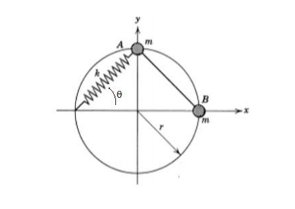 Solved Two Identical Spheres A And B Of Mass M Slide In A | Chegg.com