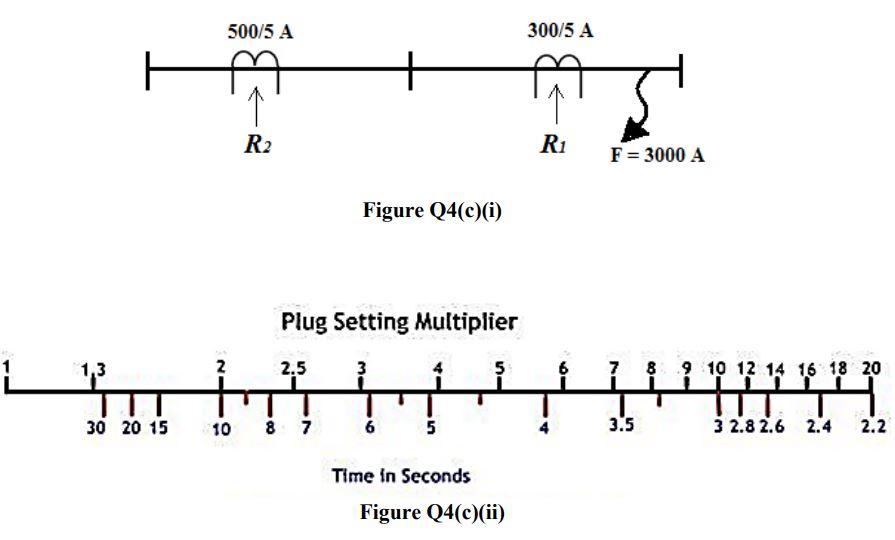 Solved Two relays, R, and R2 are connected in two sections | Chegg.com