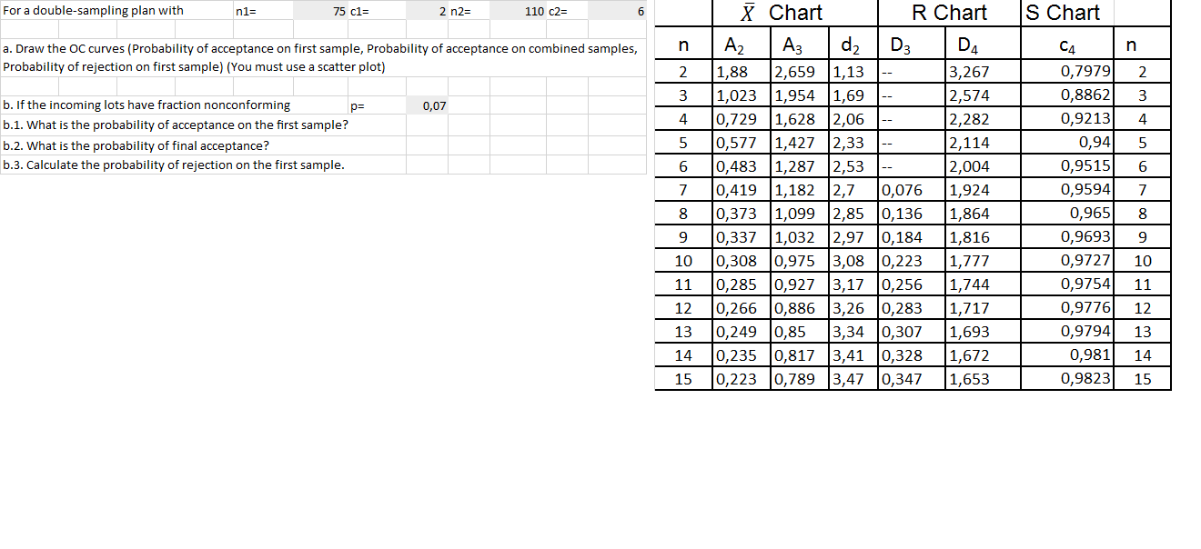 For a double-sampling plan with n1= 75 cl 2 n2= 110 | Chegg.com