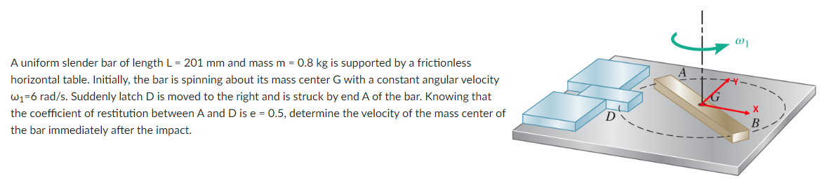 A uniform slender bar of length L=201 mm and mass | Chegg.com