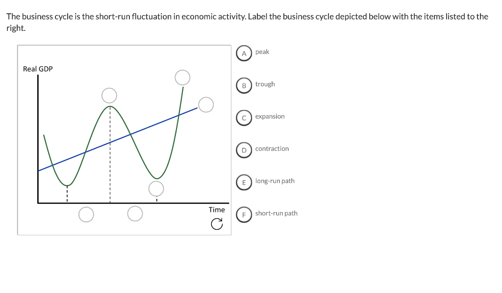 solved-the-business-cycle-is-the-short-run-fluctuation-in-chegg