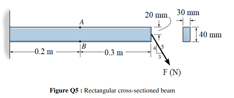 Solved 25 The beam has a rectangular cross section and is | Chegg.com