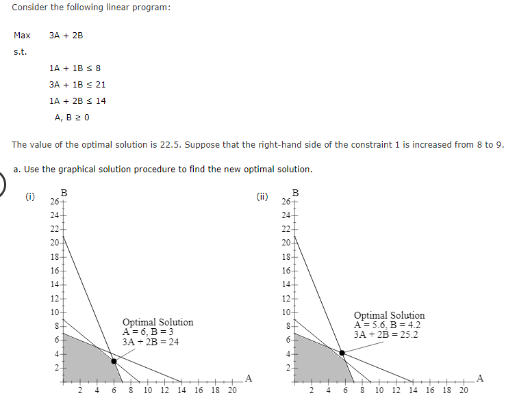 Solved Consider the following linear program: Max 3A + 2B | Chegg.com