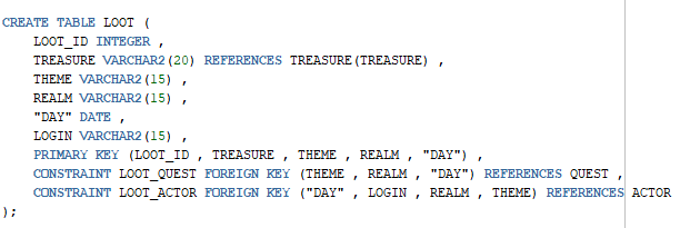 Solved Write an SQL query for each of the following with | Chegg.com