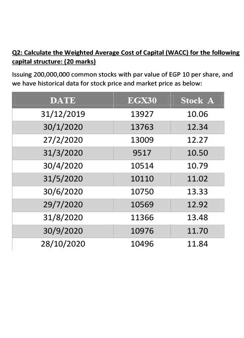 Solved Q2: Calculate the weighted Average Cost of Capital | Chegg.com