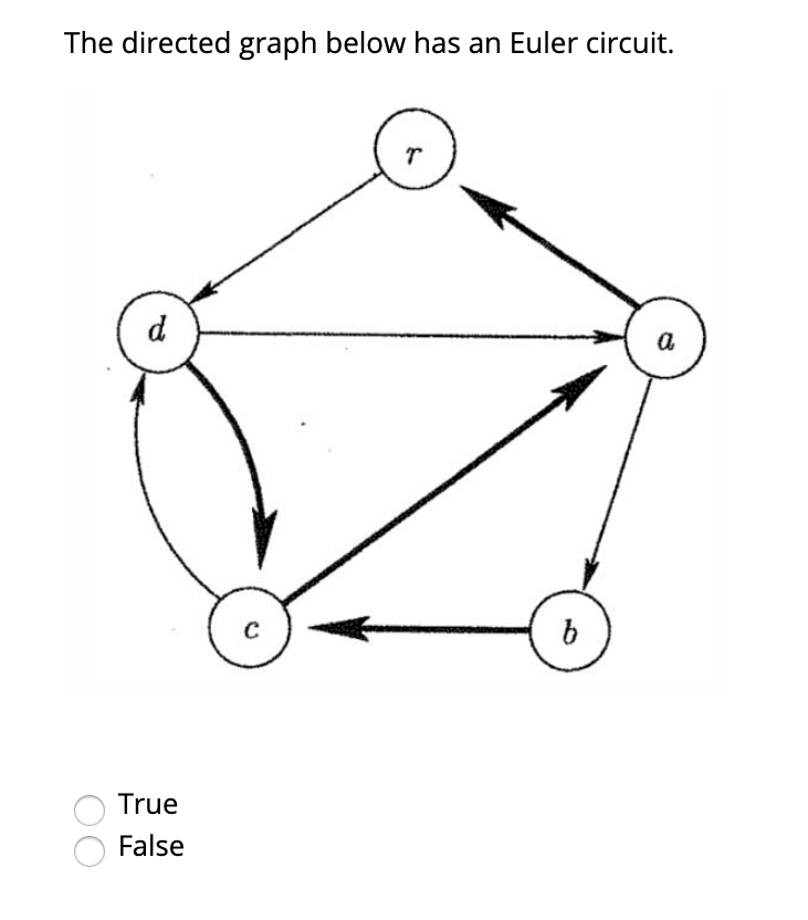 Directed graph. Эйлеров цикл. Эйлеров цикл в ориентированном графе.