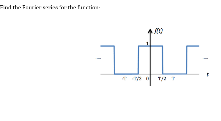 Solved Find the Fourier series for the | Chegg.com