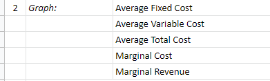 Solved 1 Total Variable Costs Average Fixed Cost (AFC) 60.00 | Chegg.com