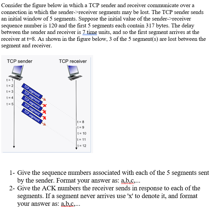 Solved Consider The Figure Below In Which A TCP Sender And | Chegg.com