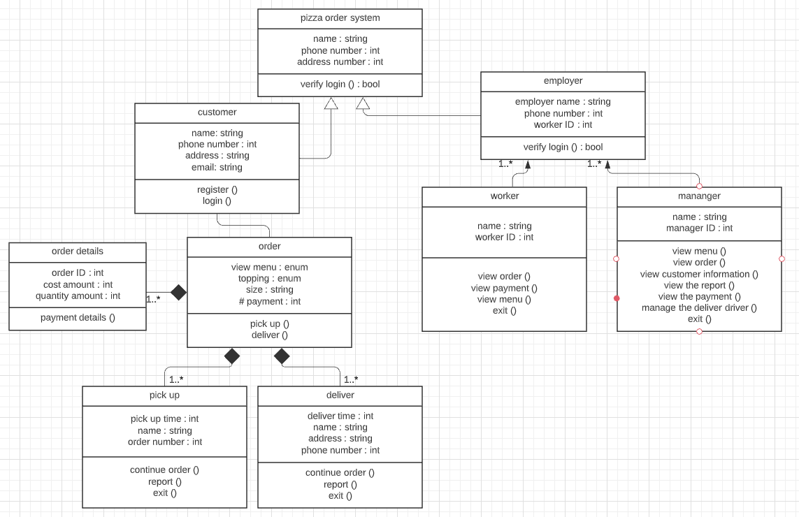 can t instantiate proxy via default constructor for class