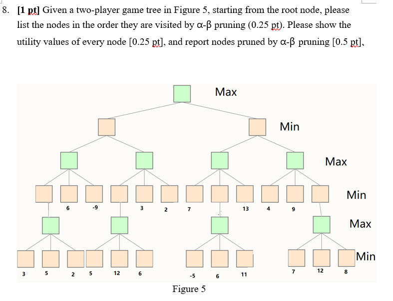 Solved Given a two-player game tree in Figure 5, starting | Chegg.com