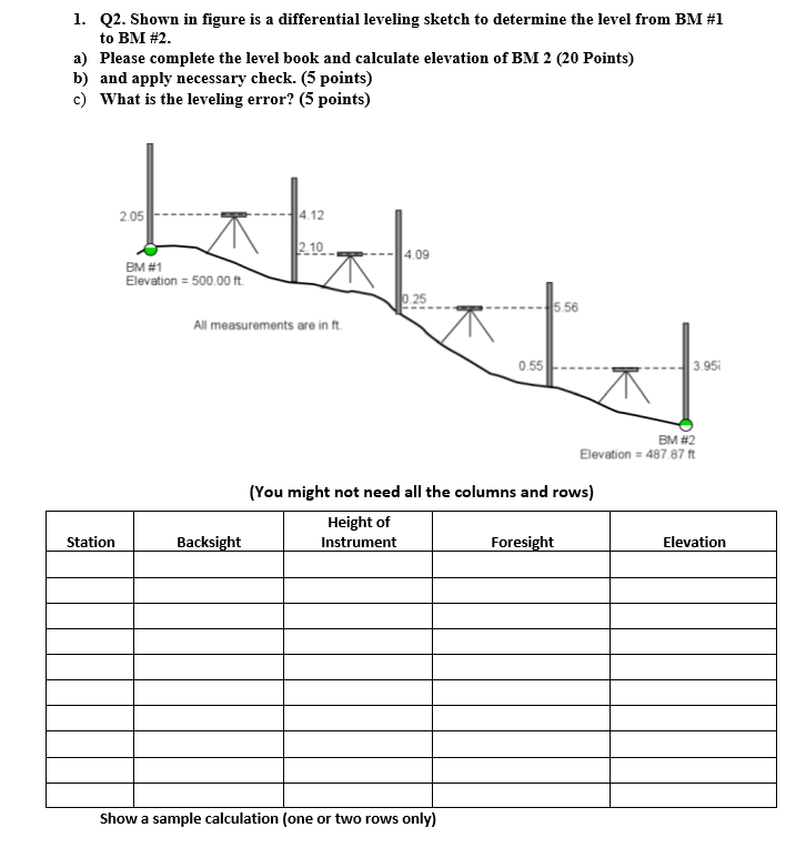 Solved 1. Q2. Shown in figure is a differential leveling | Chegg.com