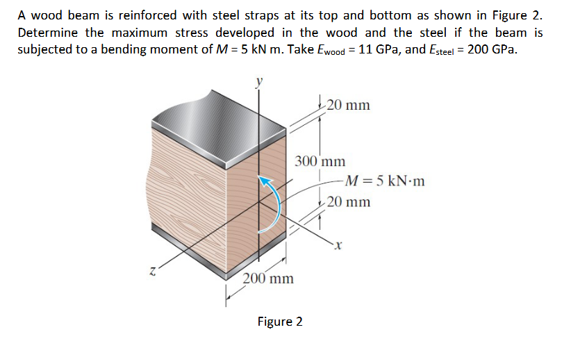 Solved A Wood Beam Is Reinforced With Steel Straps At Its | Chegg.com