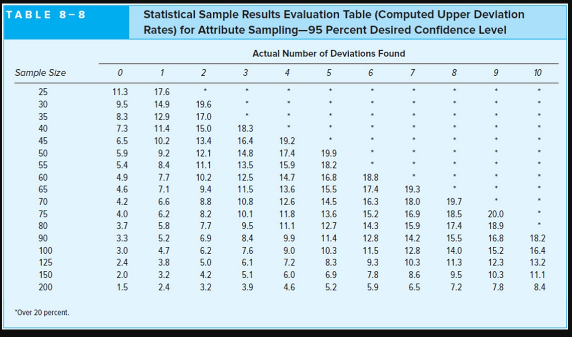 use-the-sample-sizes-and-the-number-of-deviations-chegg