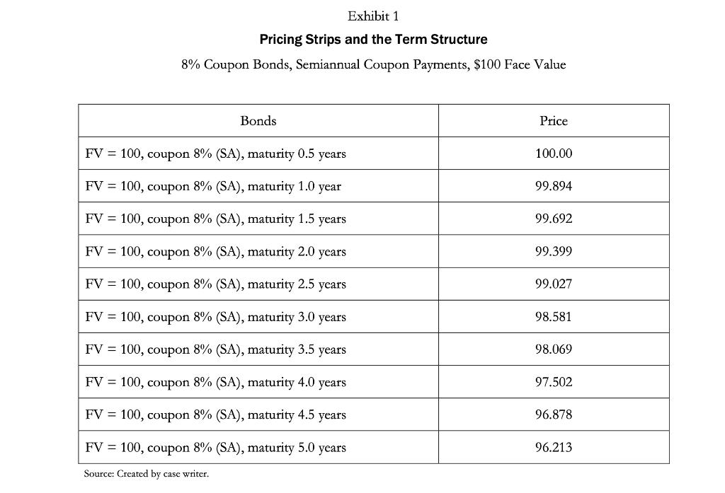 Solved Exhibit 1 Pricing Strips and the Term Structure 8