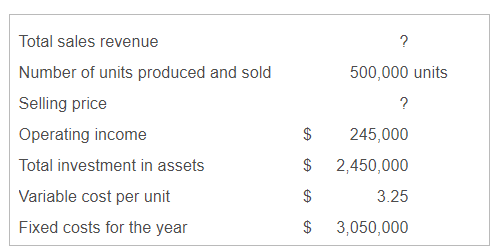 Solved Total sales revenue ? 500,000 units ? Number of units | Chegg.com