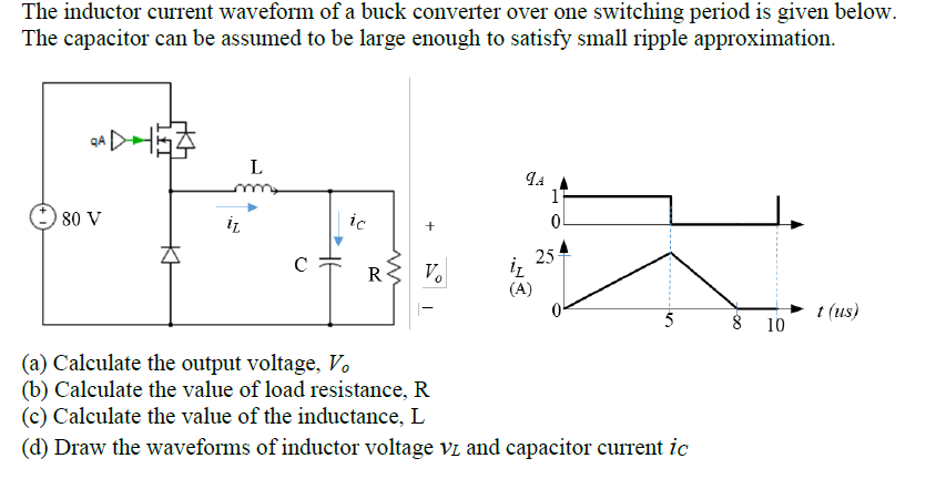 Solved The inductor current waveform of a buck converter | Chegg.com