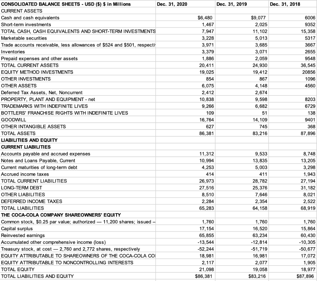 Solved THE COCA-COLA COMPANY AND SUBSIDIARIES CONSOLIDATED | Chegg.com