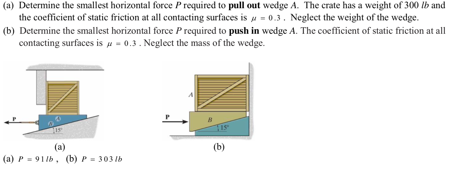 Solved (a) Determine the smallest horizontal force P