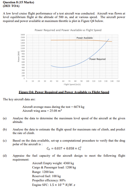 Solved Please attempt all questions. Please do not skip | Chegg.com