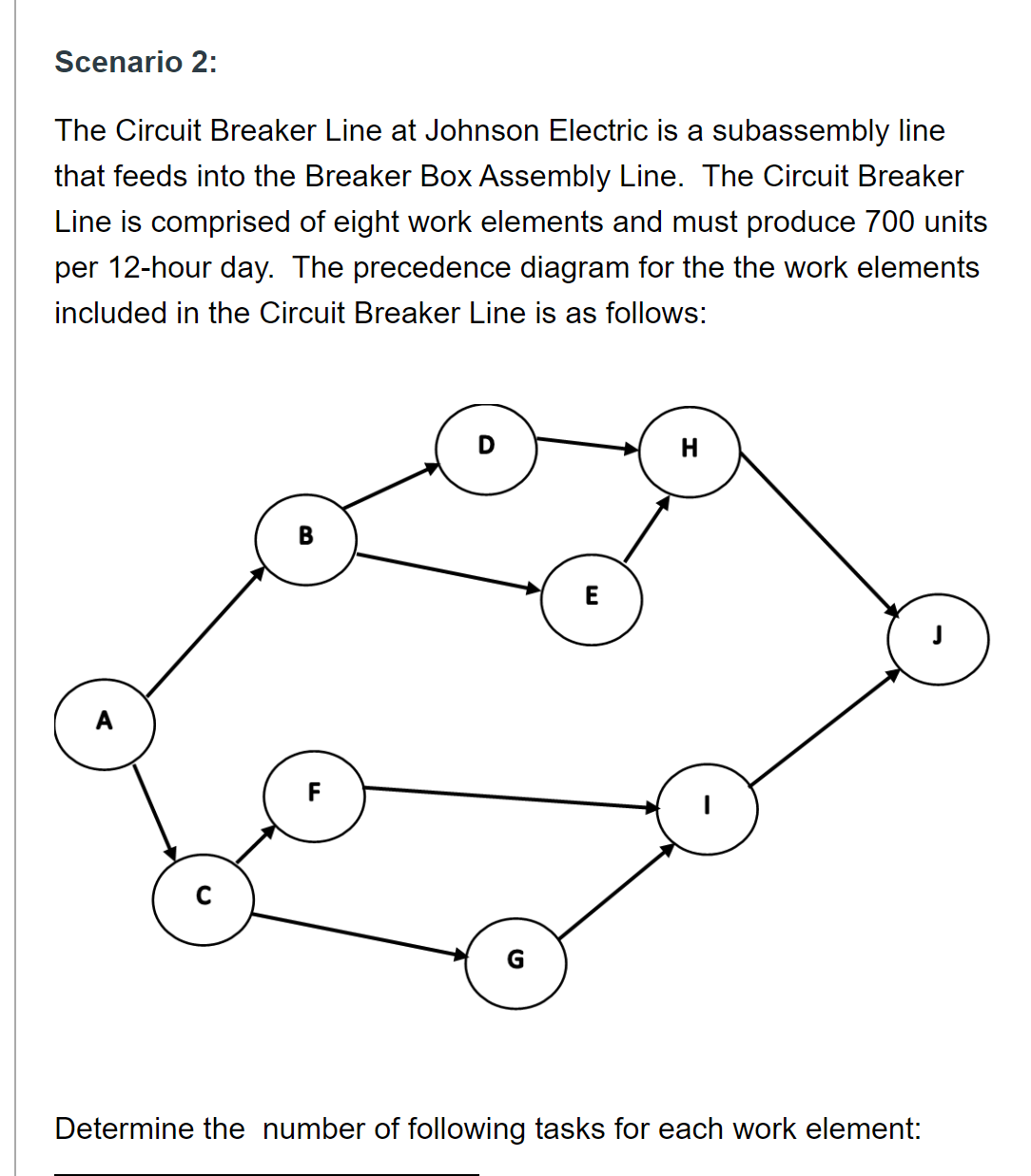 Solved Scenario 2: The Circuit Breaker Line at Johnson