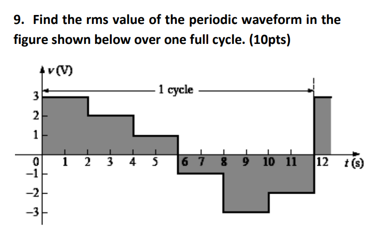 Solved 9. Find the rms value of the periodic waveform in the | Chegg.com