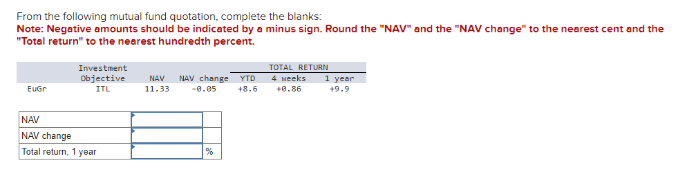 Solved From the following mutual fund quotation, complete | Chegg.com