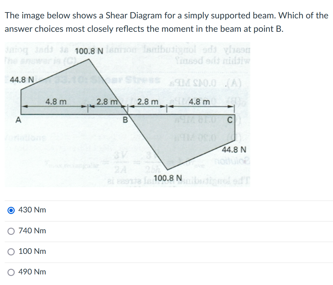The image below shows a Shear Diagram for a simply supported beam. Which of the answer choices most closely reflects the mome