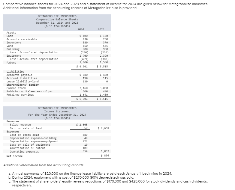 Solved Comparative balance sheets for 2024 and 2023 and a