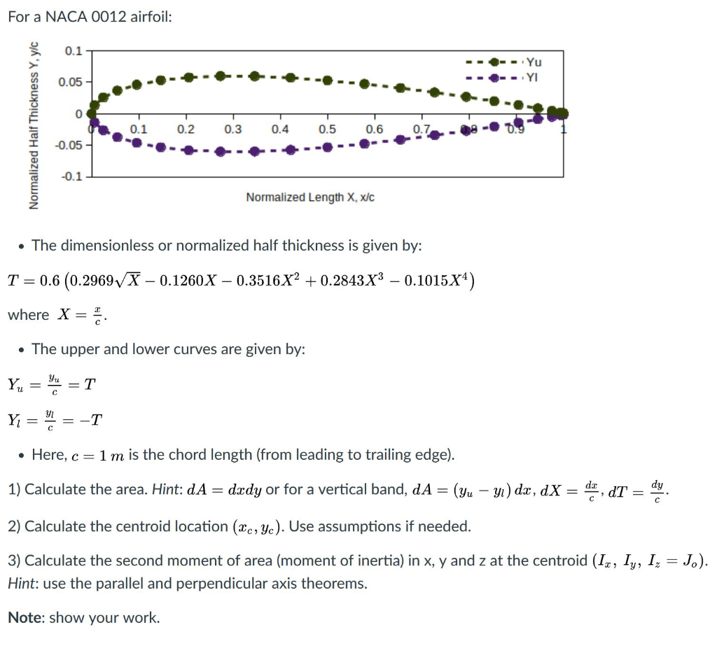 For a NACA 0012 airfoil: 0.1 0.05 0 -0.05 -0.1 | Chegg.com