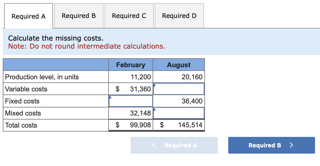 Solved The Following Data Have Been Extracted From The | Chegg.com