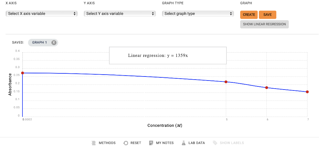 XAXIS Y AXIS GRAPH TYPE GRAPH Select X axis variable | Chegg.com