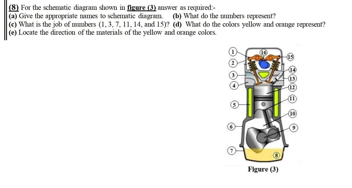 Solved (8) For the schematic diagram shown in figure (3) | Chegg.com
