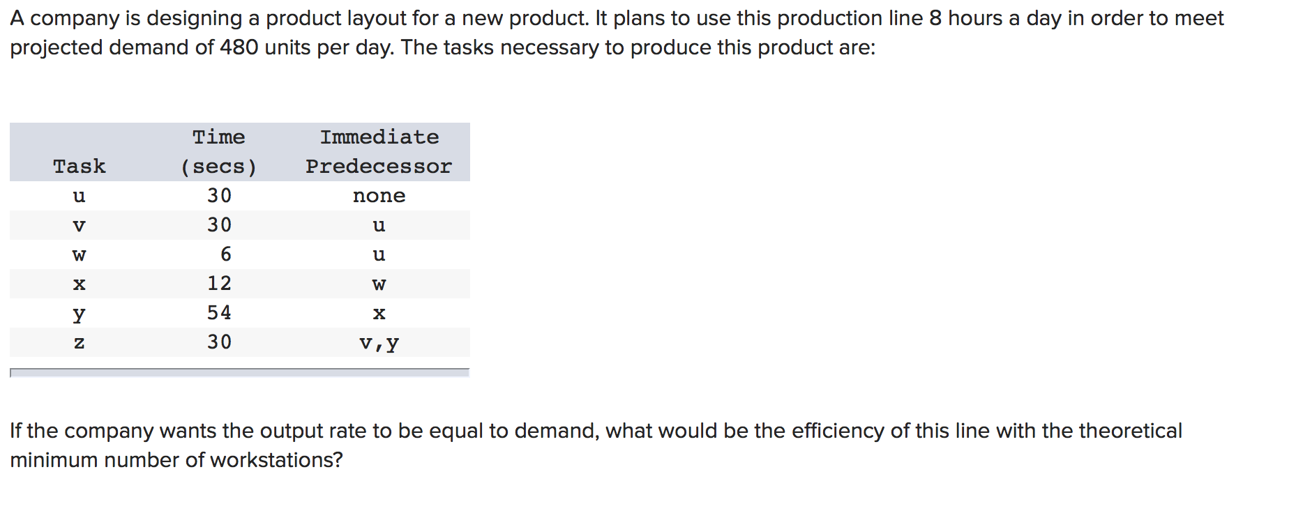 Solved A. 90 Percent B. 100 Percent C. 92.5 Percent D. 75 | Chegg.com